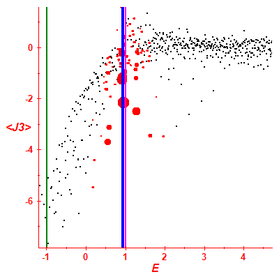 Peres lattice <J3>